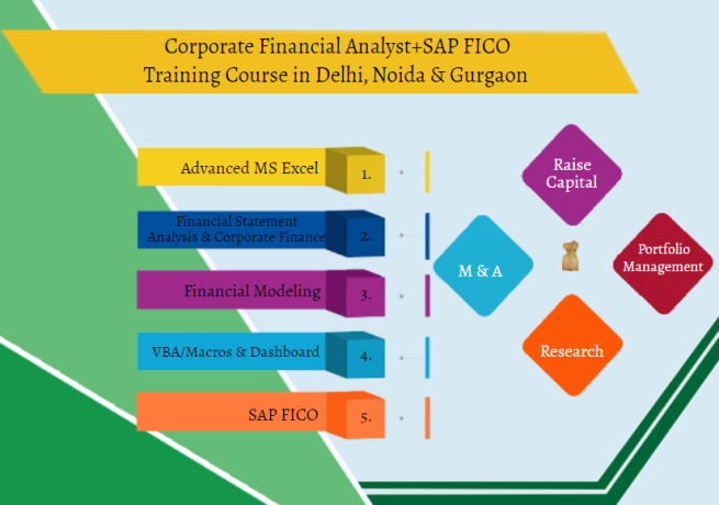 financial-modeling-training-course-in-delhi-110079-best-online-live-financial-analyst-training-in-patna-by-iit-faculty-100-job-in-mnc-big-0